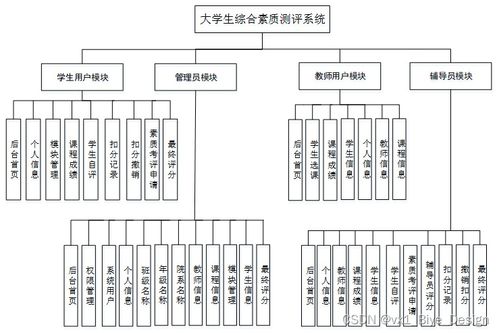 基于SpringBoot与MySQL的大学生综合素质测评系统设计与实现