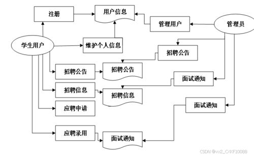 SpringBoot高职院校毕业生信息管理系统 源码解析与计算机系统服务设计实践