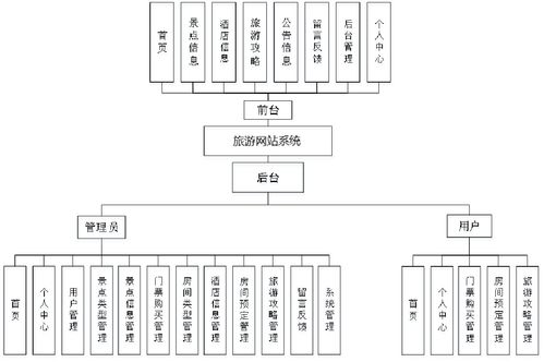 精品Node.js实现的旅游网站系统 门票购买与酒店预定一体化解决方案