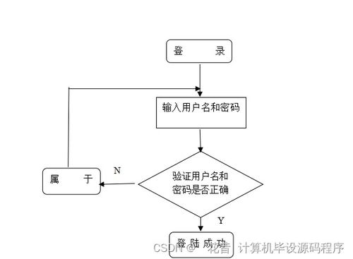 校园车辆入校预约管理服务系统设计与实现