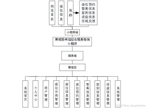 计算机毕业设计之SpringBoot高校图书馆综合服务微信小程序的设计与实现