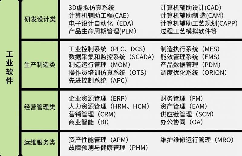 我国工业软件的发展特点及计算机系统服务的驱动作用